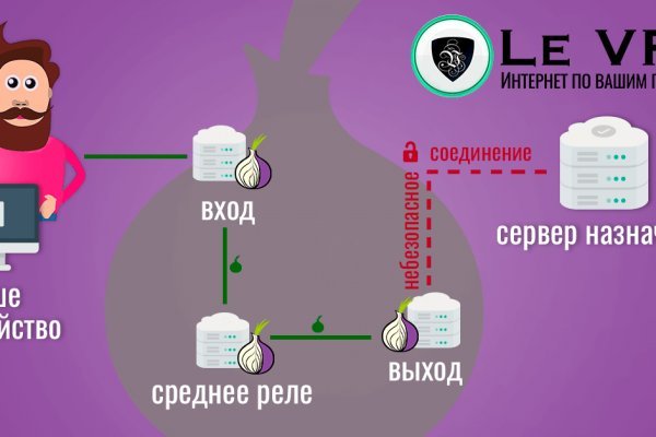 Кракен маркет плей